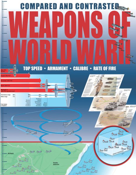 Weapons of World War II Compared and Contrasted cover