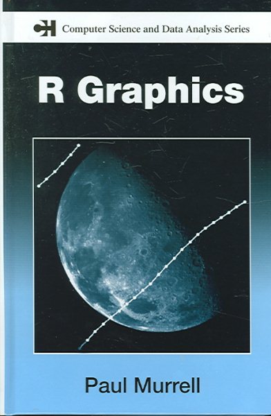 R Graphics (Chapman & Hall/CRC The R Series) cover
