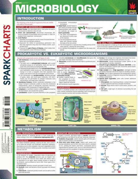 Microbiology (SparkCharts) cover