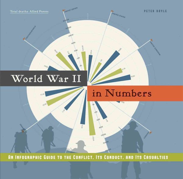 World War II in Numbers: An Infographic Guide to the Conflict, Its Conduct, and Its Casualities cover